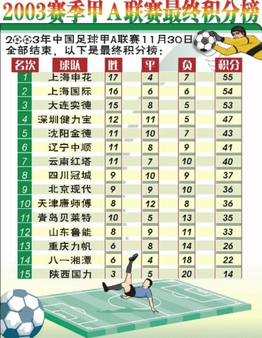 包含关注联赛积分榜，球队排名鏖战激烈角逐的词条